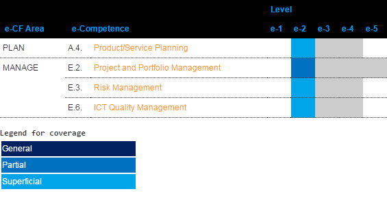 Certified Project Foundationist – CPF Certification